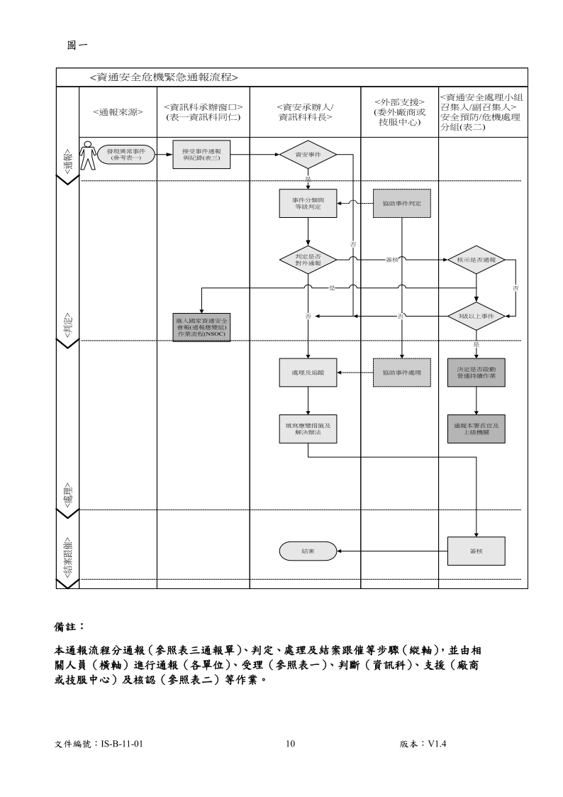 行政院農業委員會漁業署資通安全事件危機通報緊急應變計畫暨作業處理程序