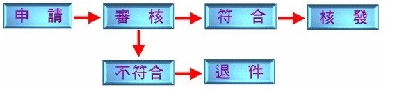 輸入專供石斑魚用餌料減免進口關稅同意申請