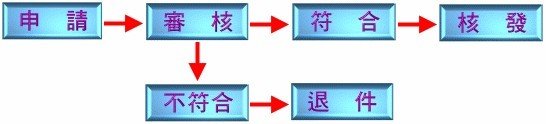 漁船船員訓練結業證書補發、換發、變更姓名申請