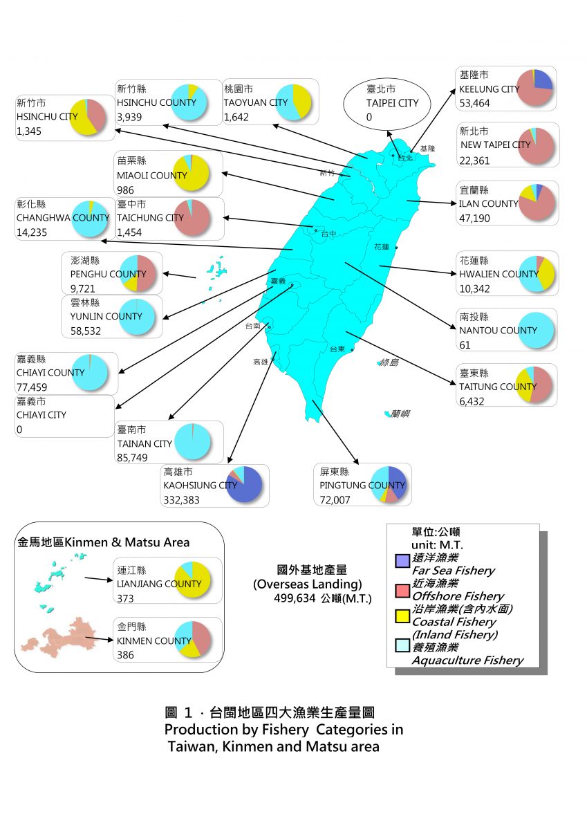 104年台閩地區四大漁業生產量