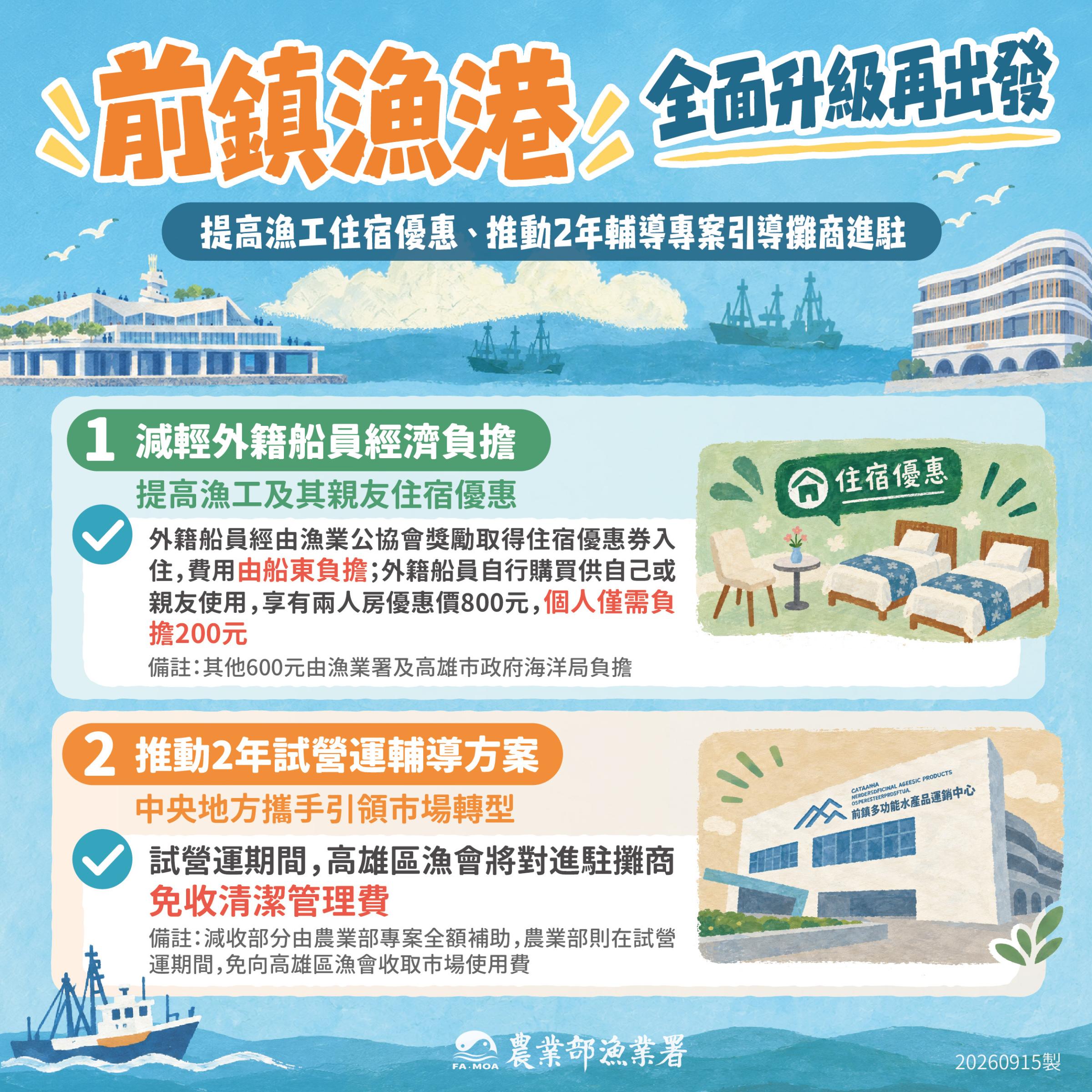 圖片敘述如右