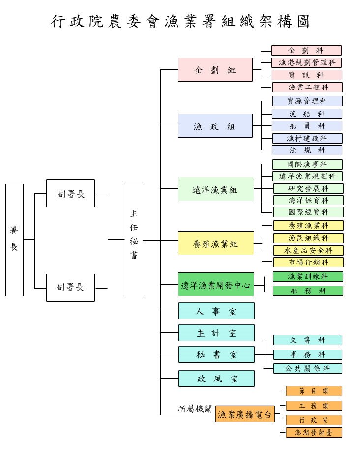 機關沿革